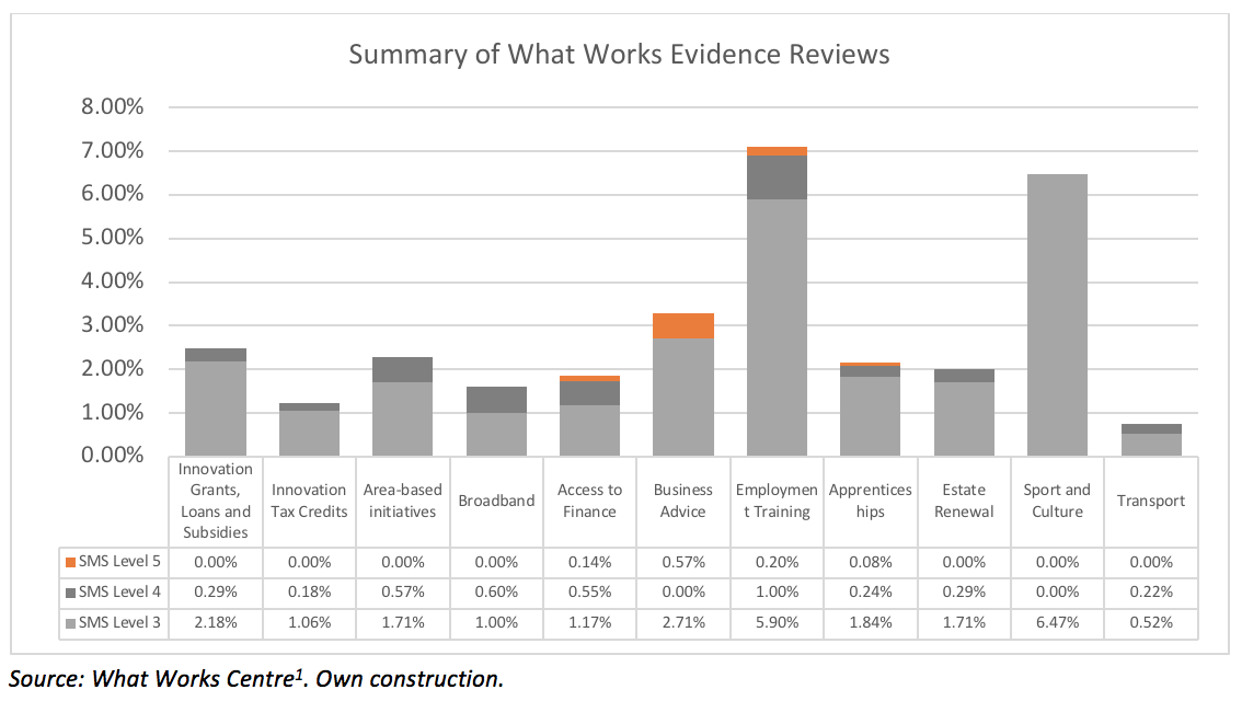 Archive:Small and medium-sized enterprises - Statistics Explained